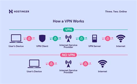 world health organization vpd network